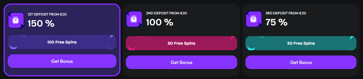 Bonus Breakdown — Einzahlungsboni 150% / 100% / 75%